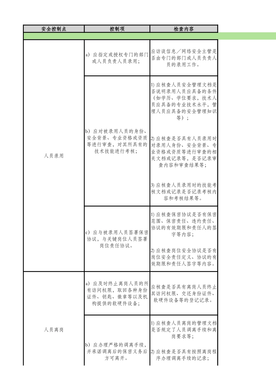 现场测评指导书（三级）-安全管理人员.xlsx_第3页