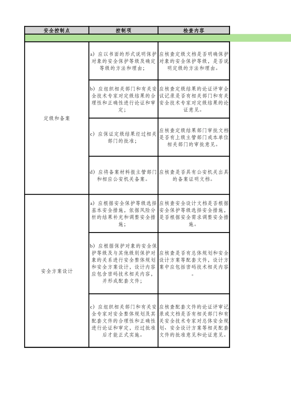 现场测评指导书（三级）-安全建设管理.xlsx_第3页