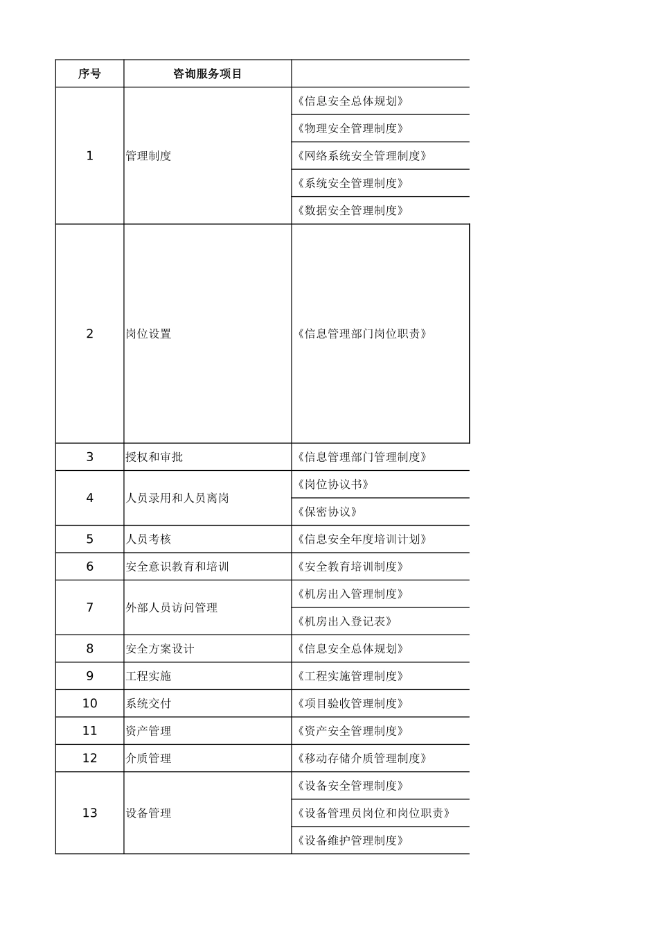 1-0管理制度索引.xlsx_第1页