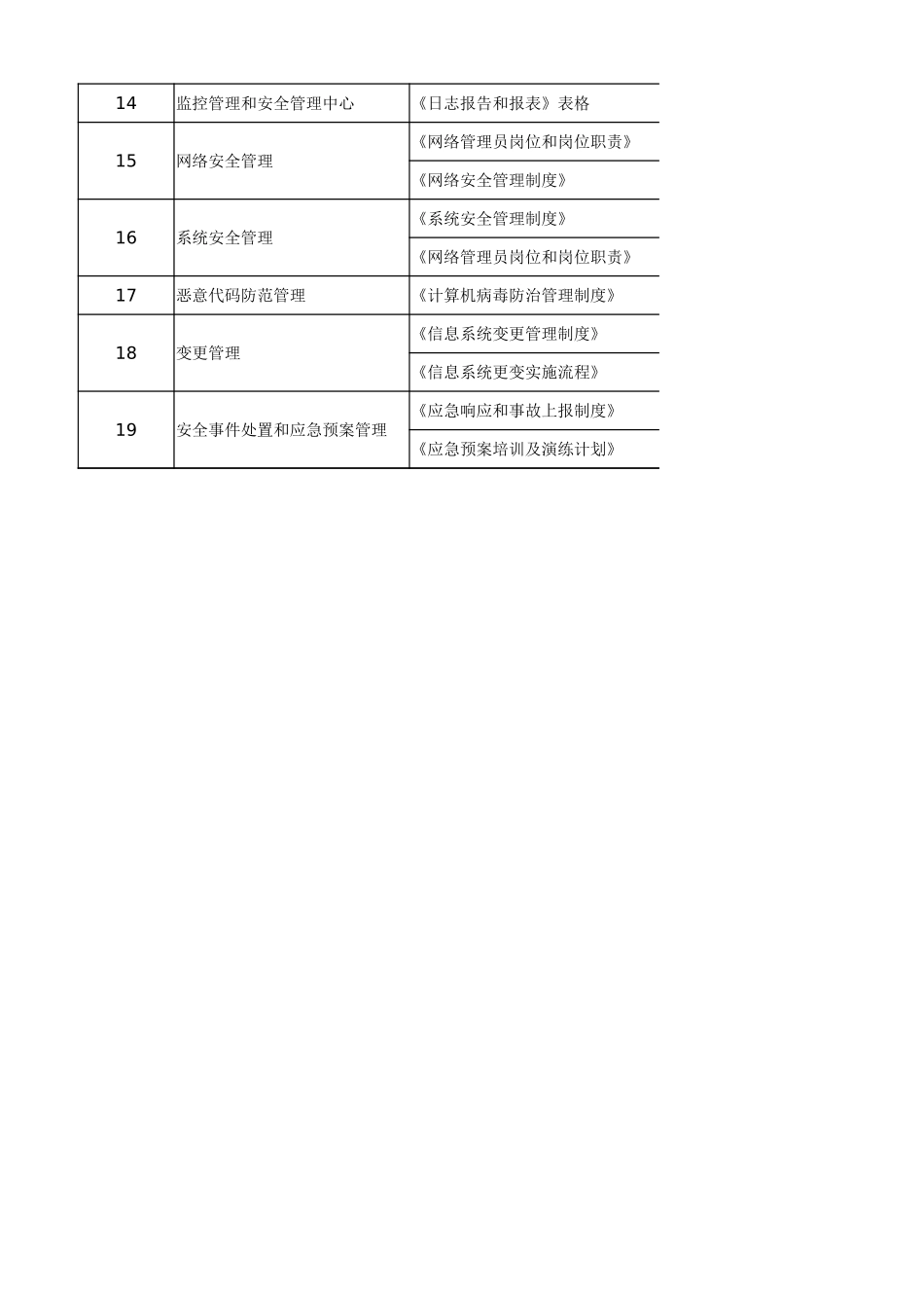 1-0管理制度索引.xlsx_第2页