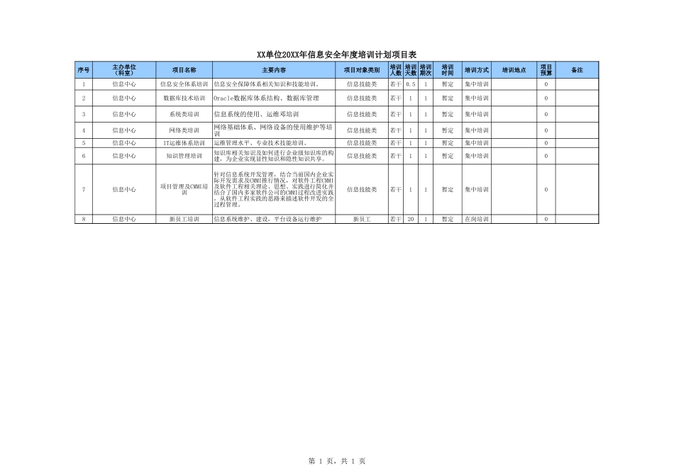 5-1信息安全年度培训计划.xls_第1页