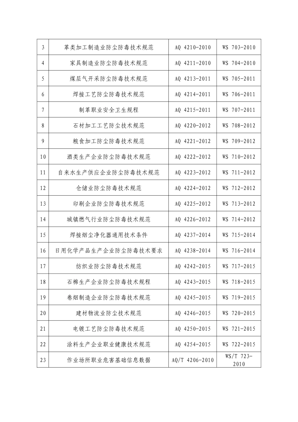 2020年3月《国家卫生健康委关于调整职业健康领域安全生产标准归口的通知》.docx_第2页
