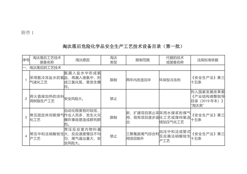 2020年9月《淘汰落后危险化学品安全生产工艺技术设备目录》（第一批）.docx_第3页