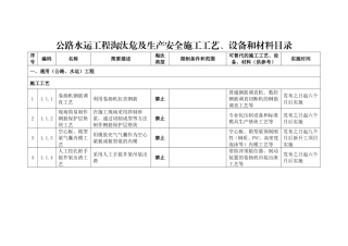 2020年11月《公路水运工程淘汰危及生产安全施工工艺、设备和材料目录》.doc