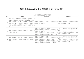 2020年11月《危险化学品企业安全分类整治目录（2020年）》.DOC