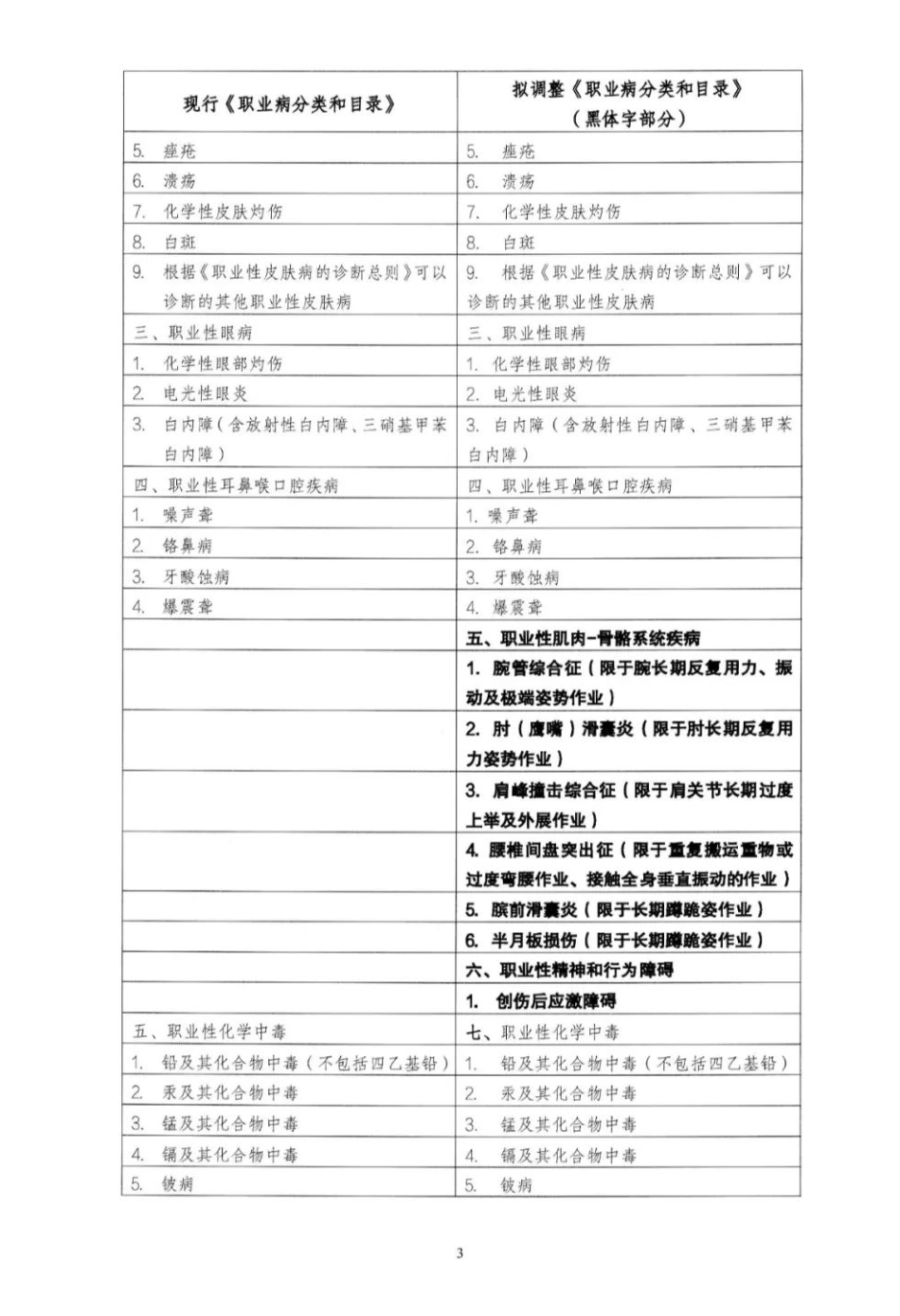2021年8月发布《职业病分类和目录（征求意见稿 ）》.pdf_第3页