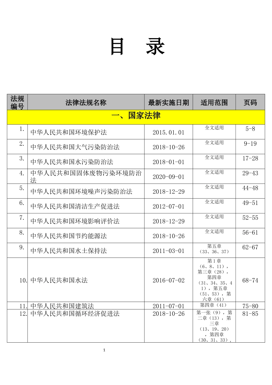 【汇编】环境管理法律法规全书（2023版）.docx_第2页