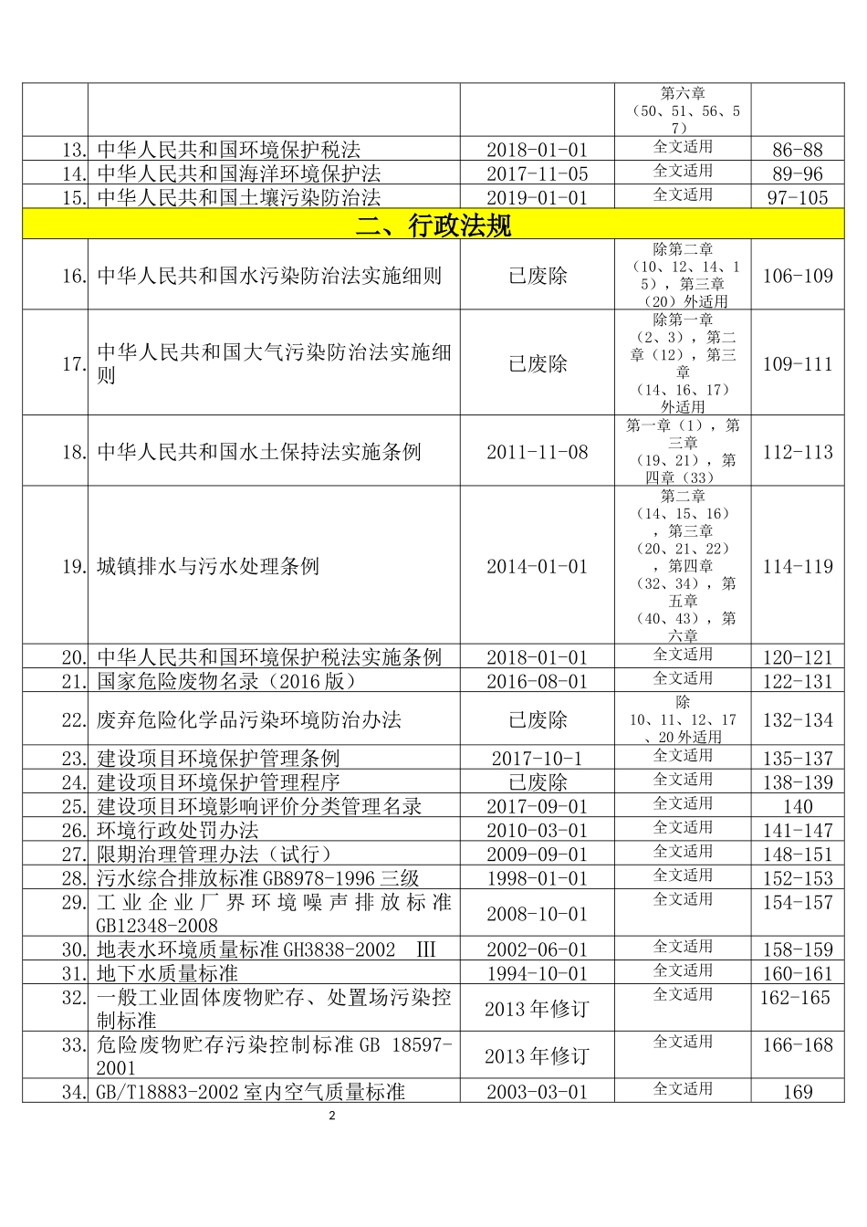 【汇编】环境管理法律法规全书（2023版）.docx_第3页