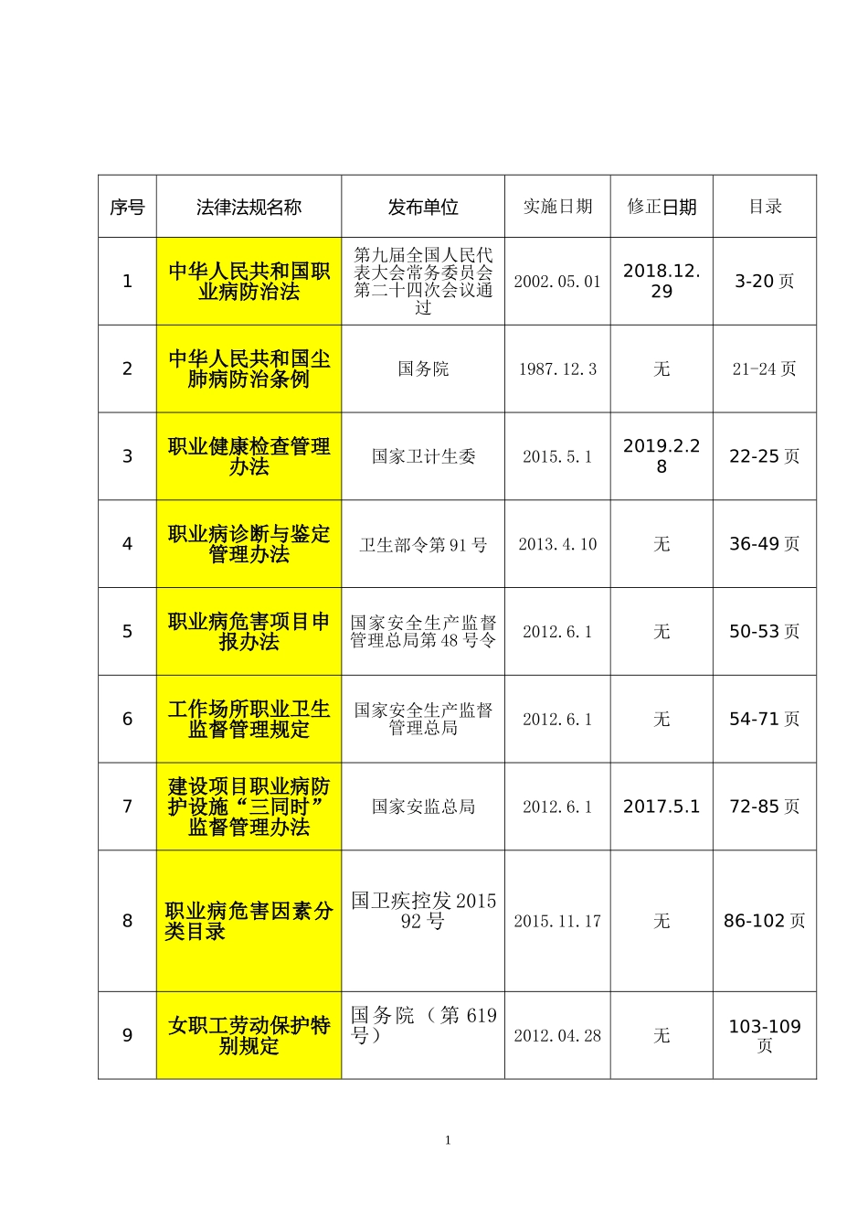 【汇编】职业卫生法律法规全书（2023版）.docx_第2页