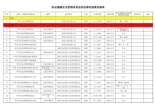 【清单】2023版QES法律法规要求清单.xlsx