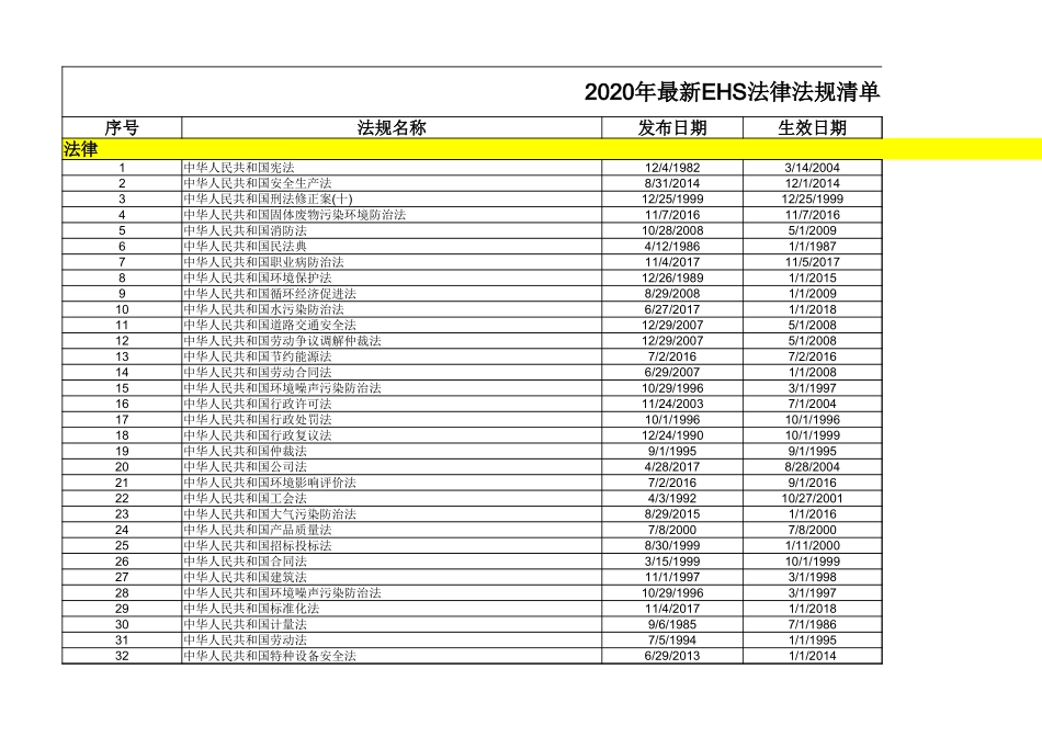 【清单】2023版QSE三体系法律法规文件清单.xlsx_第1页