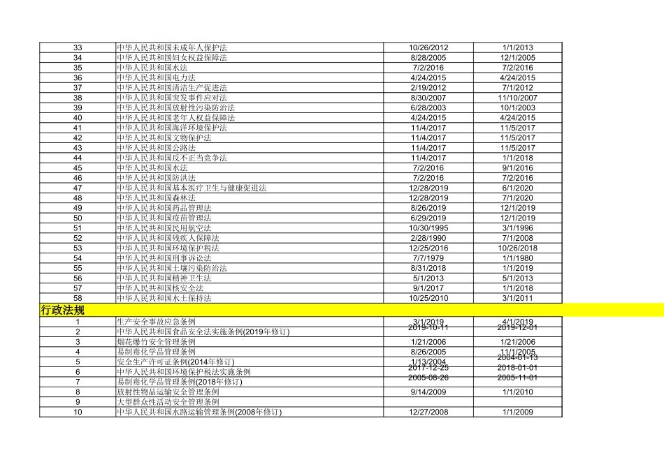 【清单】2023版QSE三体系法律法规文件清单.xlsx_第2页