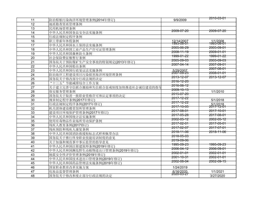 【清单】2023版QSE三体系法律法规文件清单.xlsx_第3页
