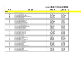【清单】2023版QSE三体系法律法规文件清单.xlsx