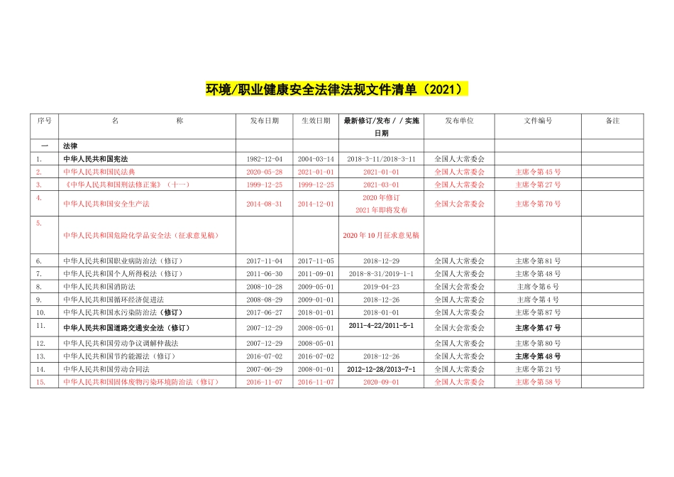 【清单】2023版环境法律法规文件清单.docx_第1页