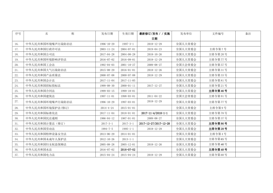 【清单】2023版环境法律法规文件清单.docx_第2页