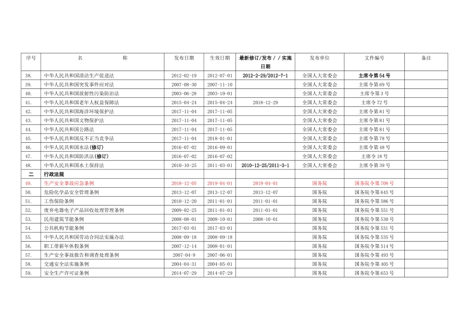 【清单】2023版环境法律法规文件清单.docx_第3页