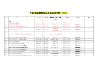 【清单】2023版环境法律法规文件清单.docx