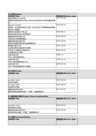 【清单】2023职业健康安全法律法规识别表（EHS）.xlsx