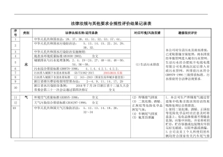 【清单】EHS法律法规清单与合规性评价结果记录表.docx
