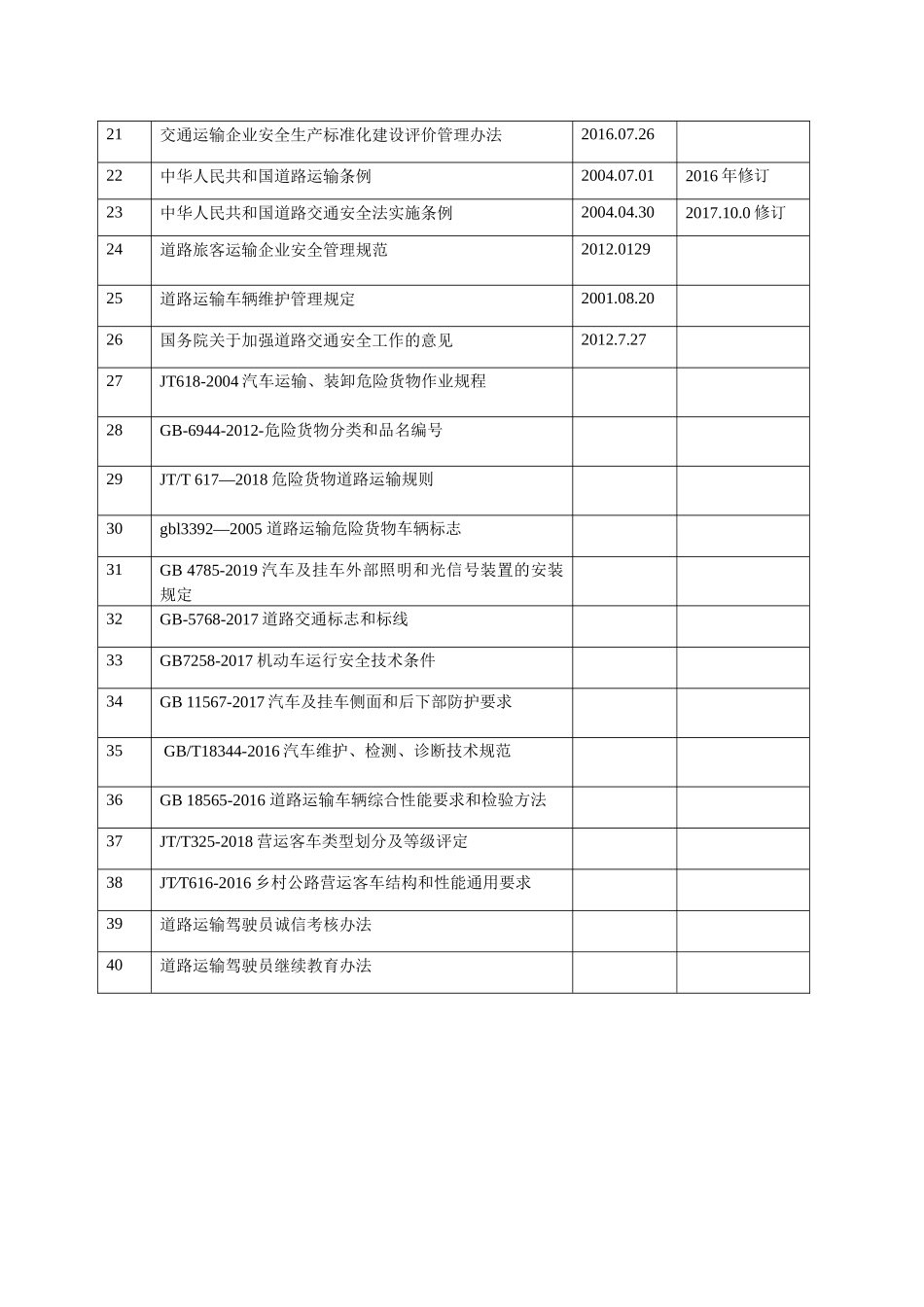 【清单】道路运输企业常用法律法规标准清单.docx_第2页
