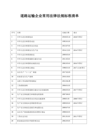 【清单】道路运输企业常用法律法规标准清单.docx