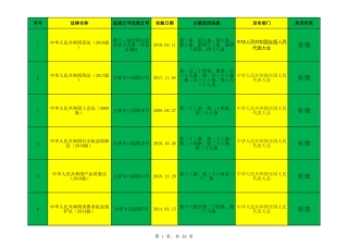 【清单】化工企业适用-法律法规文件清单（2023年更新）.xlsx