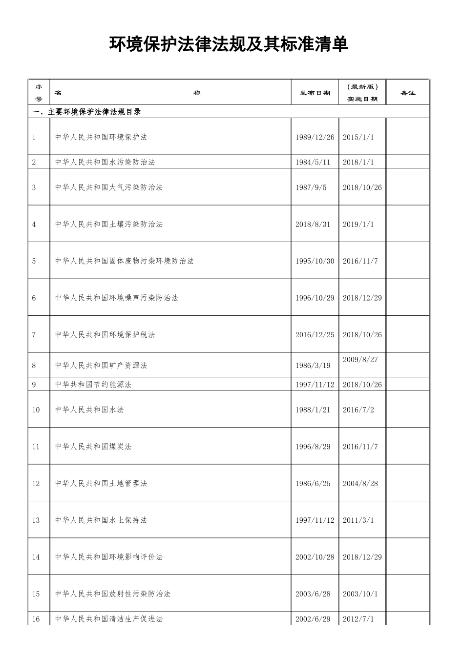 【清单】环境保护法律法规及其标准清单（2023年更新）.docx_第1页