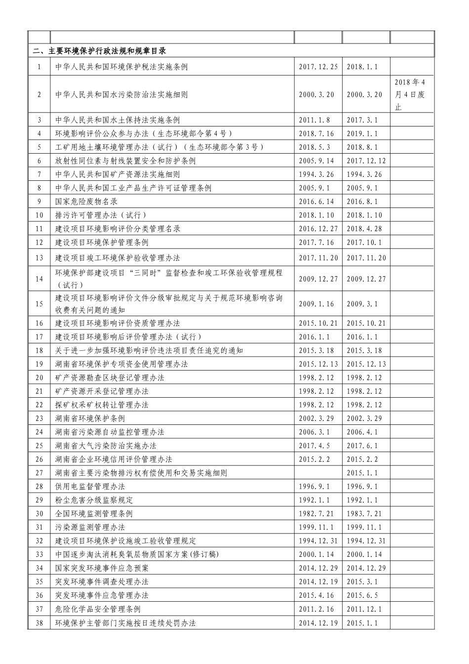 【清单】环境保护法律法规及其标准清单（2023年更新）.docx_第2页
