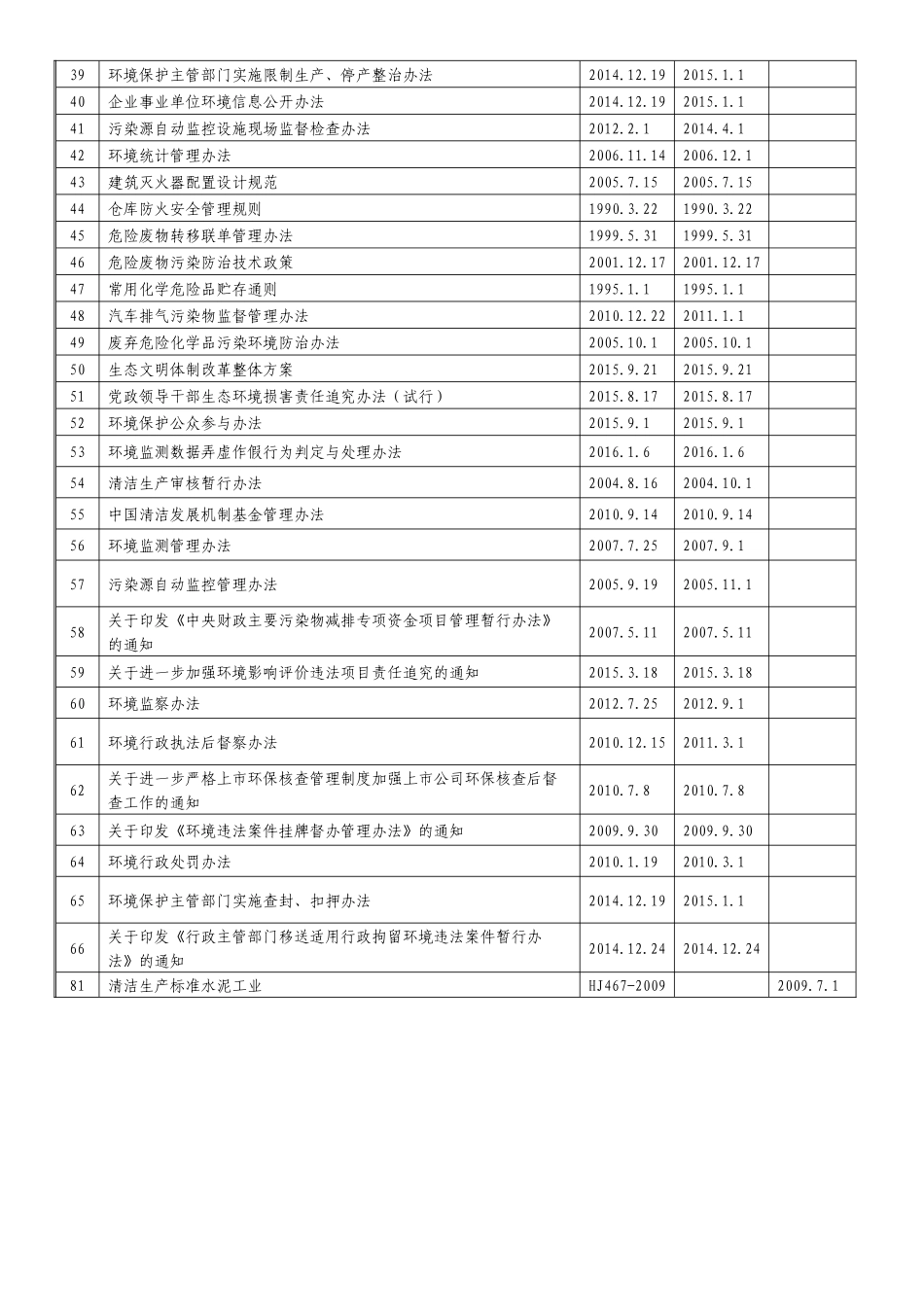 【清单】环境保护法律法规及其标准清单（2023年更新）.docx_第3页