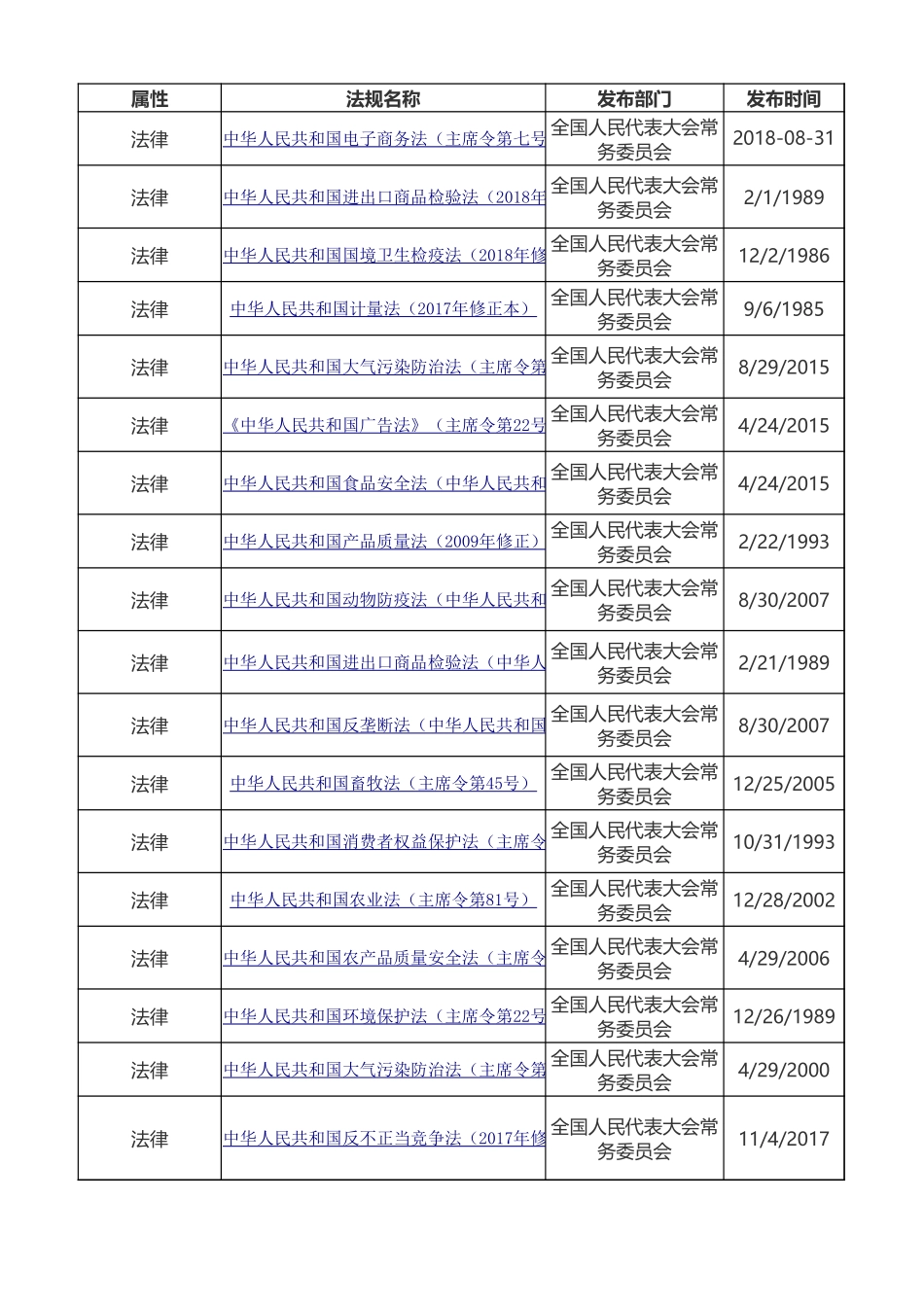 【清单】食品行业通用的法律法规清单（2023年更新）.xlsx_第1页