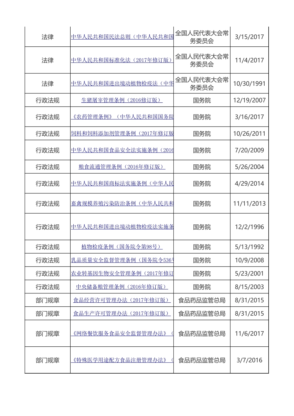 【清单】食品行业通用的法律法规清单（2023年更新）.xlsx_第2页