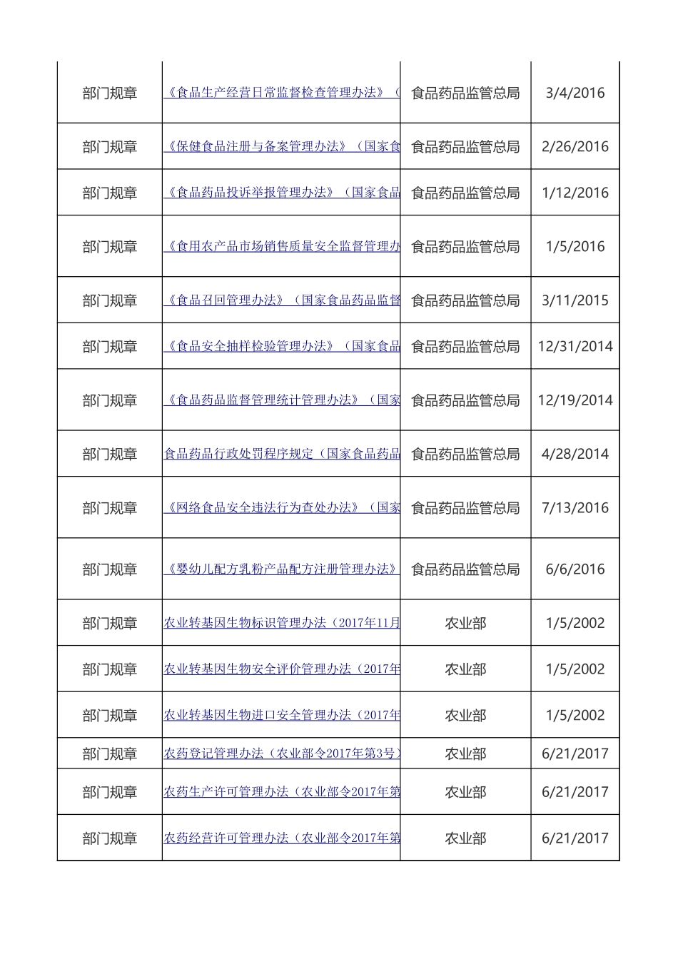 【清单】食品行业通用的法律法规清单（2023年更新）.xlsx_第3页