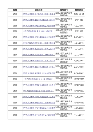 【清单】食品行业通用的法律法规清单（2023年更新）.xlsx