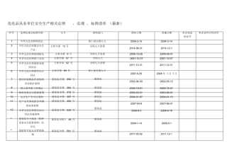 【清单】危化行业法律、法规、标准清单(最新).docx