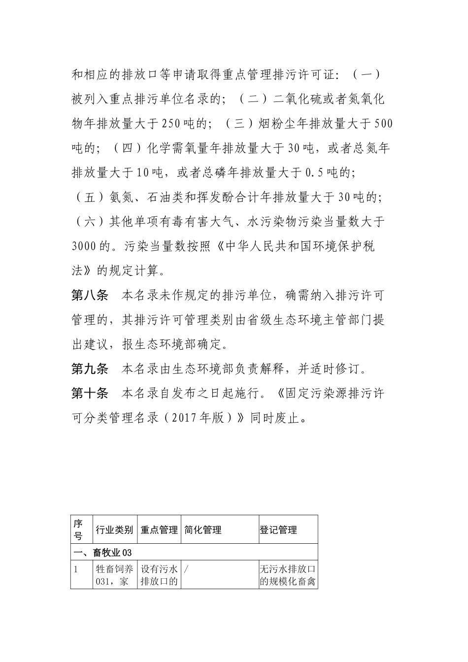 生态环境部令11号《固定污染源排污许可分类管理名录（2019版）》.docx_第3页