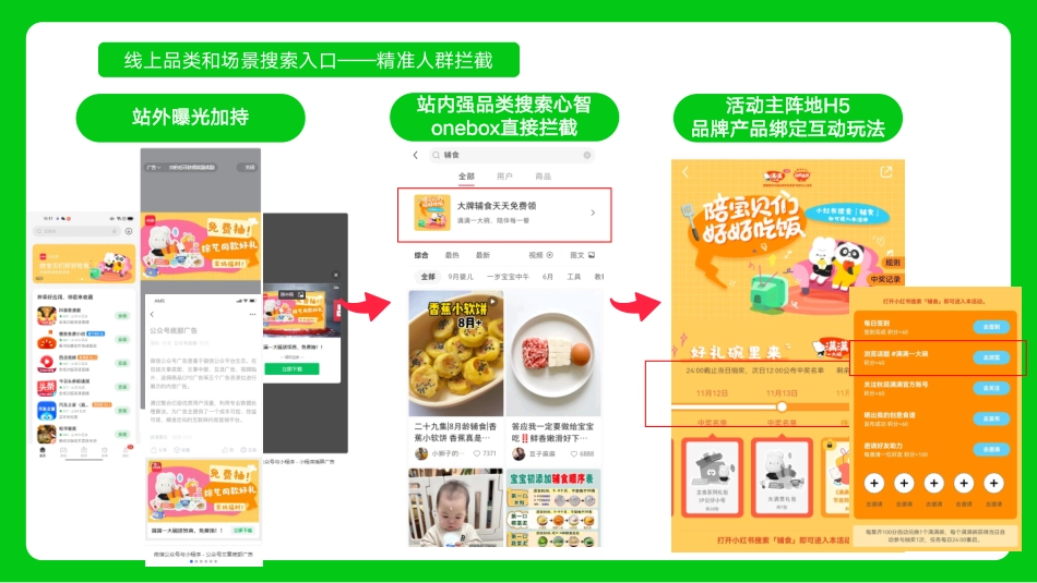 20240319-小红书宝藏妈妈补给站.pdf_第3页