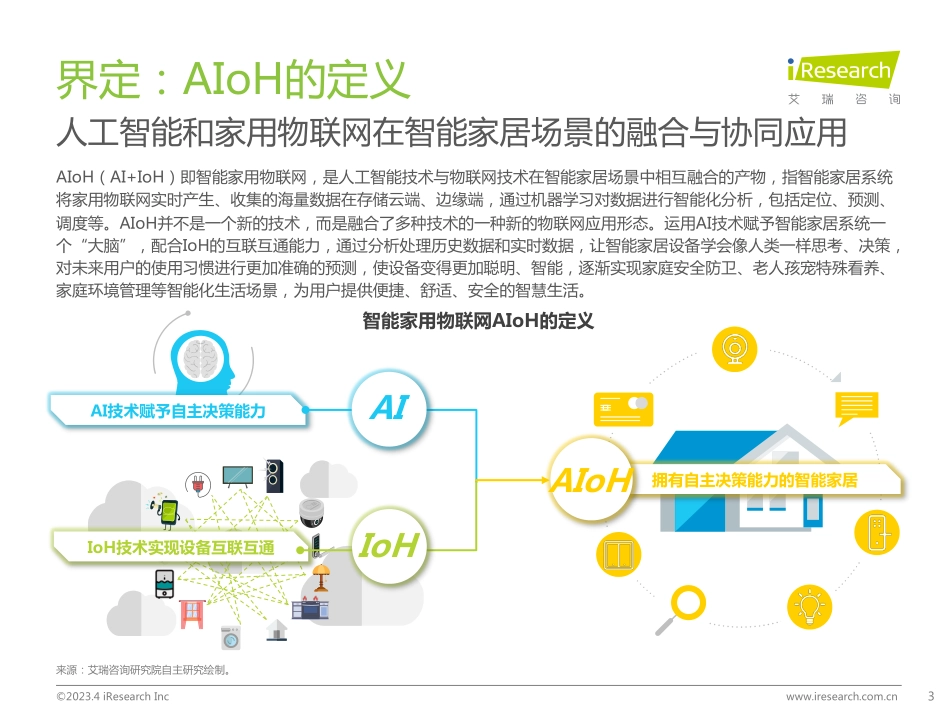 艾瑞咨询：2023年中国智能家居（AIoH）发展白皮书.pdf_第3页