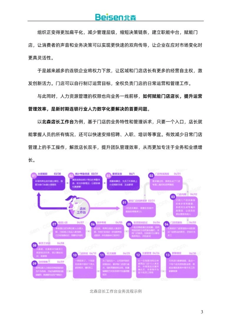 20240408-北森：零售连锁行业解决方案及案例集（2024）.pdf_第3页
