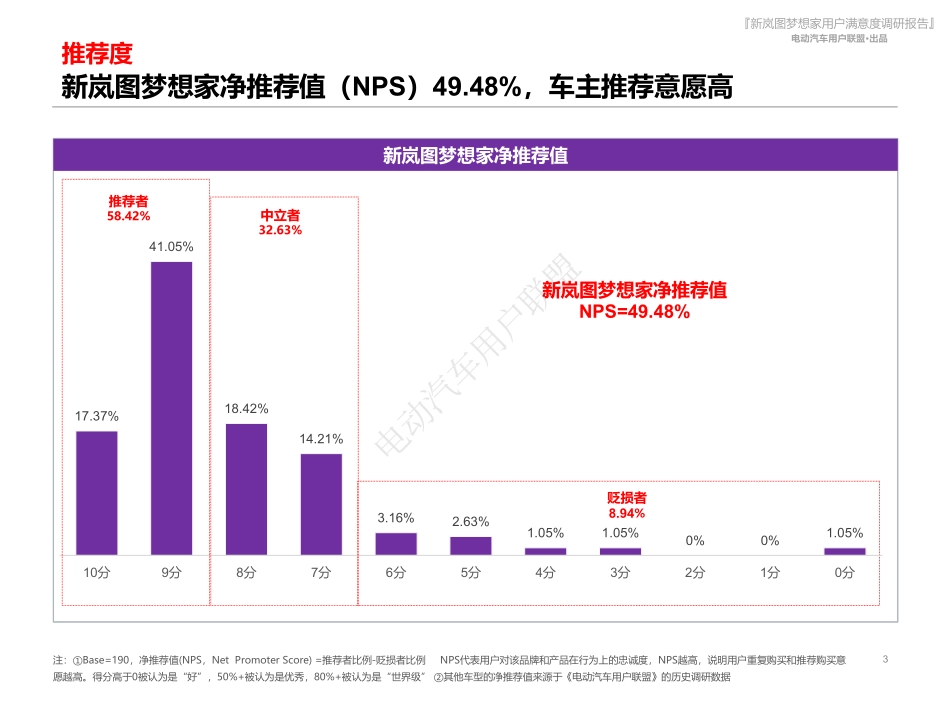 20240409-电动汽车用户联盟：2024新岚图梦想家用户满意度报告.pdf_第2页