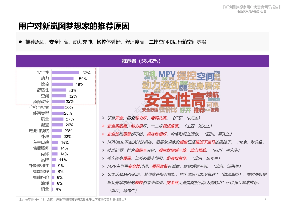 20240409-电动汽车用户联盟：2024新岚图梦想家用户满意度报告.pdf_第3页