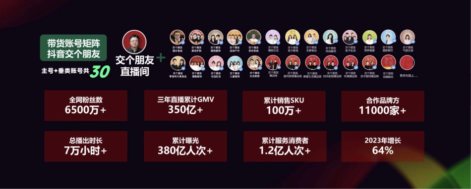 20240417-达人营销，未来品牌必争之地-交个朋友.pdf_第3页