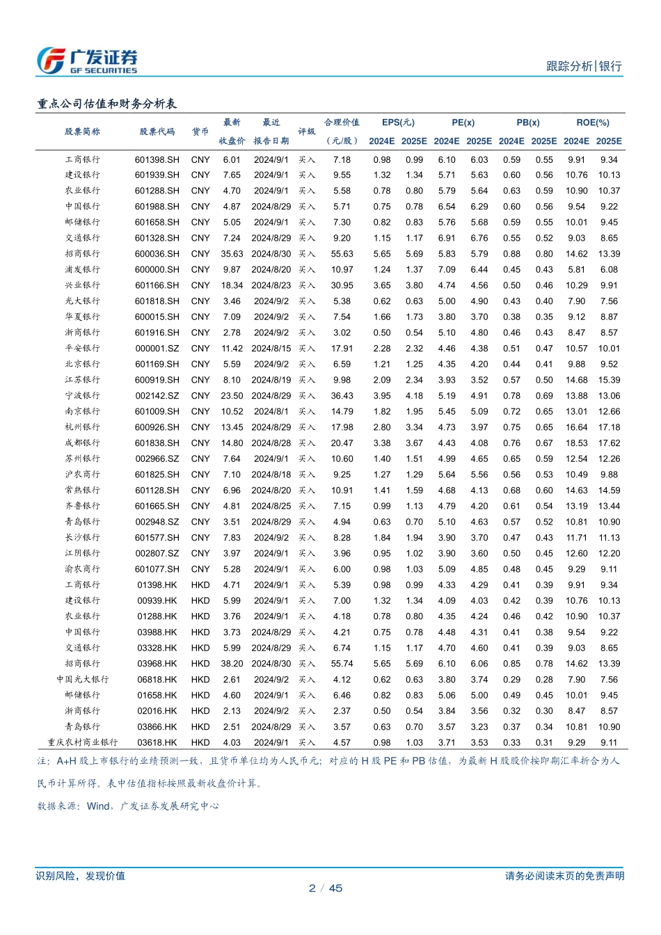 银行业资负跟踪：金融政策超预期-240929-广发证券-45页.pdf_第2页