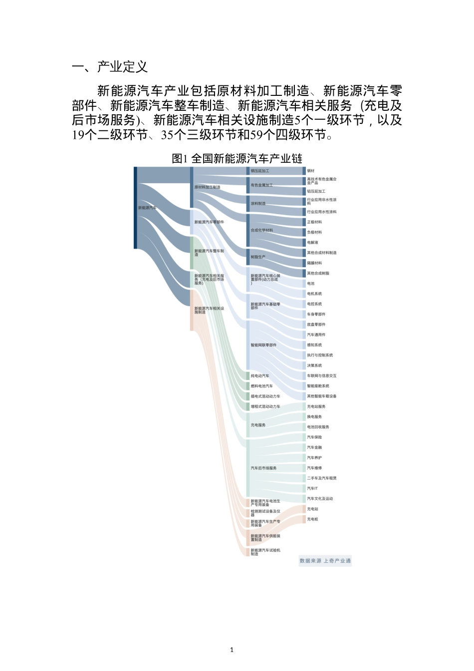 上奇研究院2022新能源汽车产业分析报告省市版28页.pdf_第3页