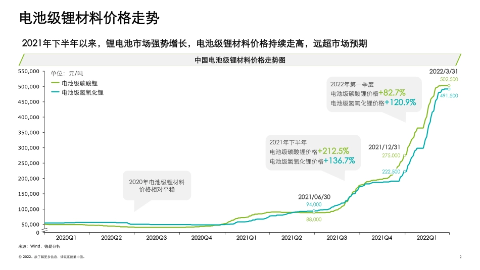 中国锂电行业发展报告.pdf_第2页