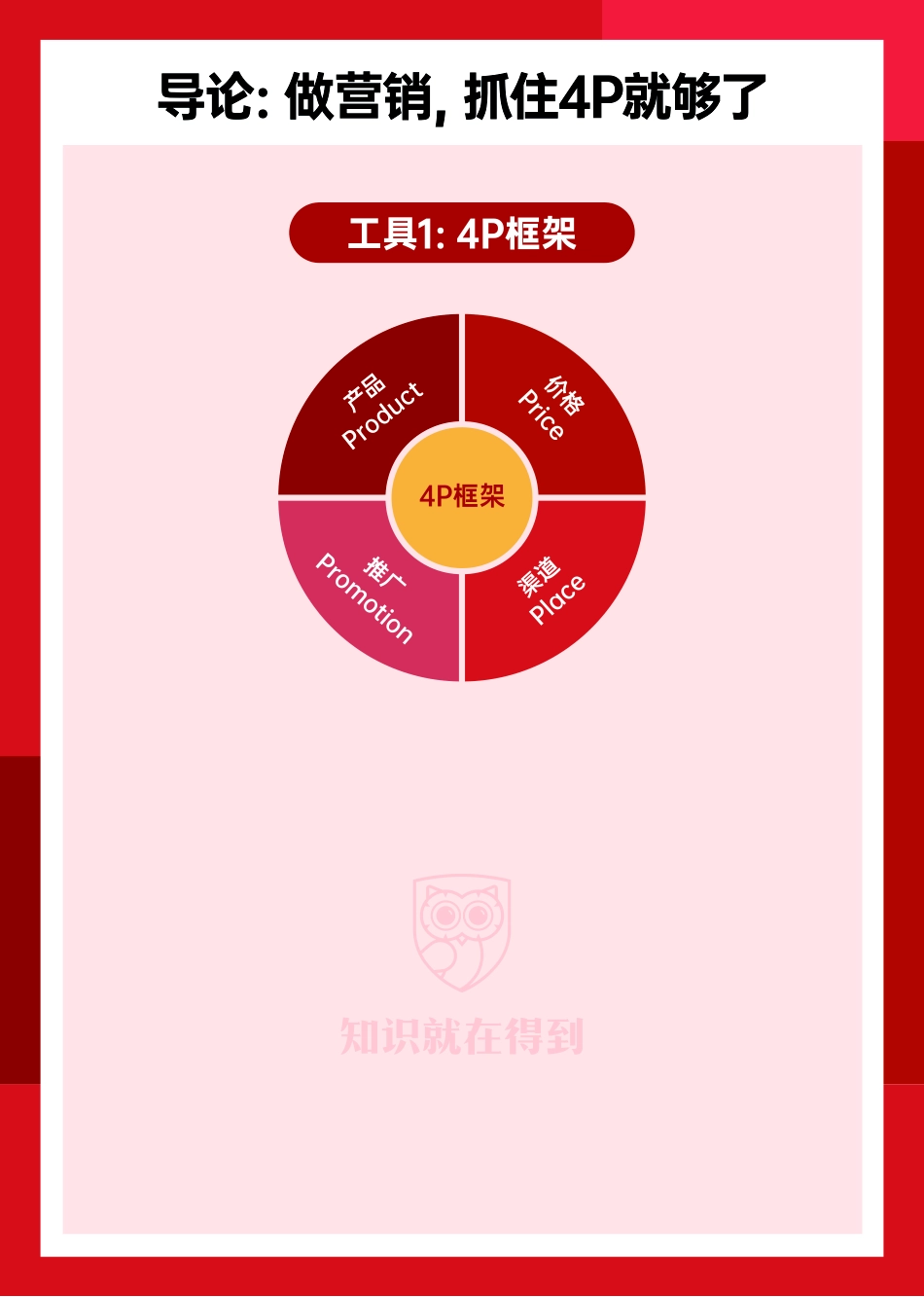 20231106-小马宋营销实战工具手册.pdf_第2页