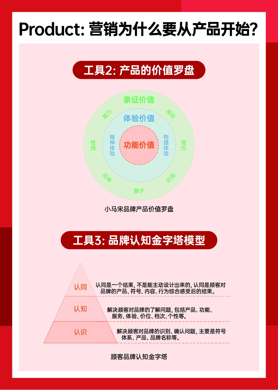 20231106-小马宋营销实战工具手册.pdf_第3页