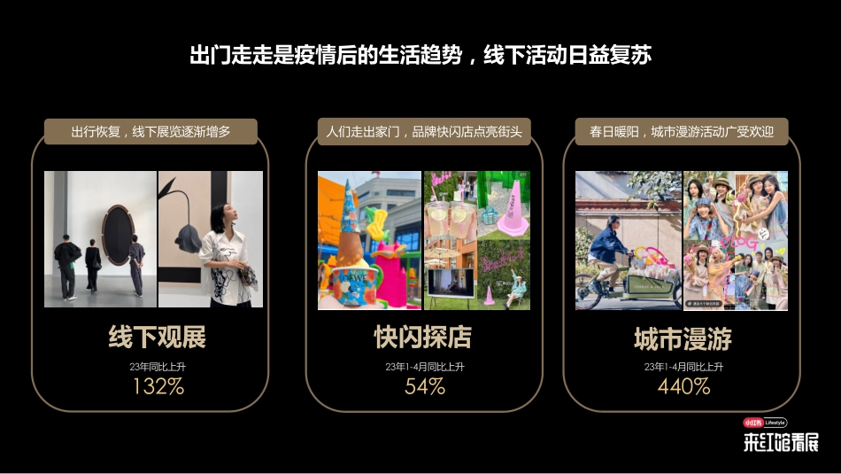 20231123-小红书Lifestyle来红馆看展.pdf_第2页