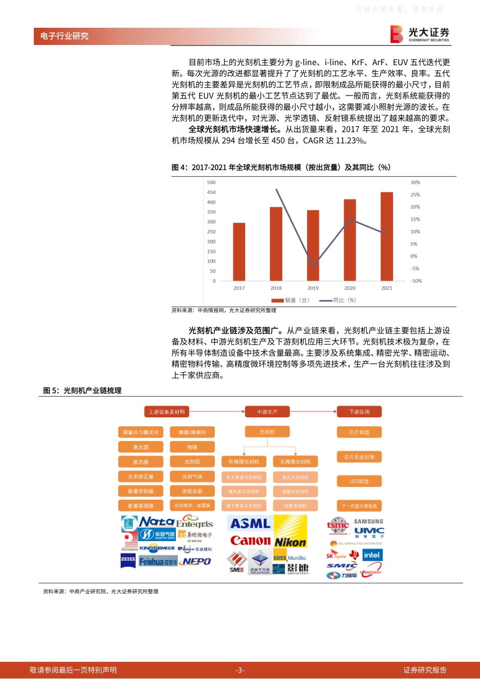 光大证券-半导体行业新周期系列报告之二，光刻机：半导体设备明珠，国产化突破在即-230511.pdf_第3页