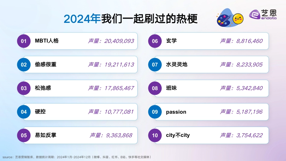 2024年度十大热梗营销回顾-艺恩.pdf_第3页